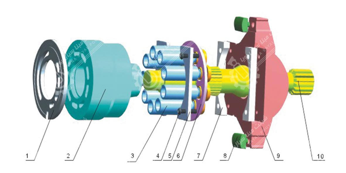 پمپ هیدرولیک چیست و چگونه کار می کند