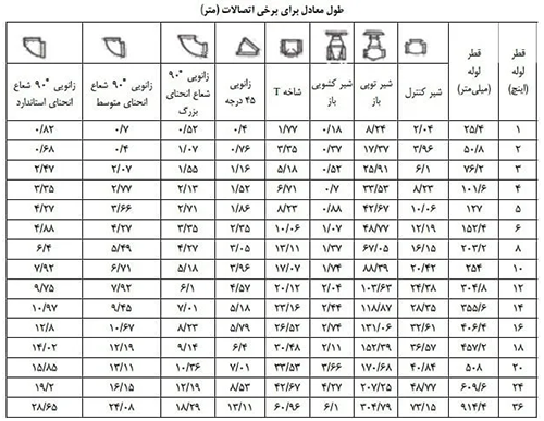 نحوه محاسبه توان پمپ