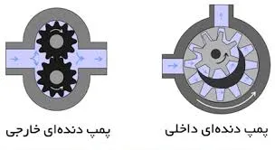 مزایا و معایب استفاده از پمپهای دندهای هیدرولیک
