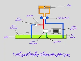 نکات مهم در انتخاب و نگهداری پمپهای دندهای هیدرولیک