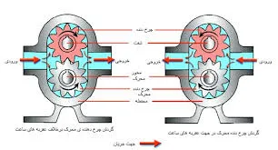ساختار و اجزای پمپهای دندهای هیدرولیک