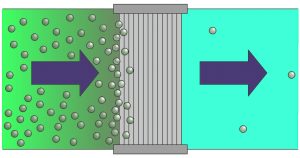 فیلتراسیون روغن هیدرولیک